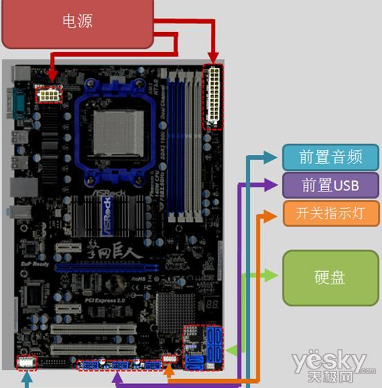 华擎网吧系列主板在与外部设备连接的接口方面,都采用边缘化放置设计