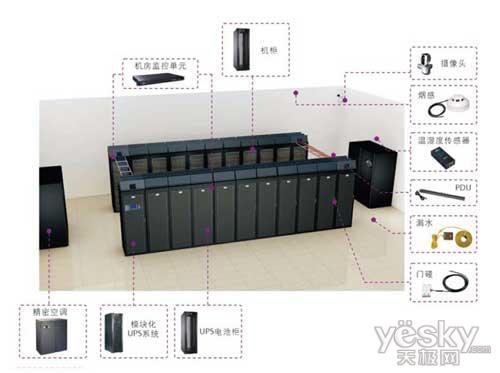 模块化数据中心 APC小型数据中心解决方案_w
