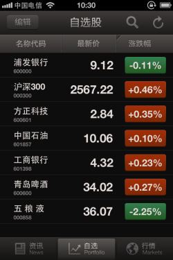 股票行情随手看 腾讯自选股app v1.0.1上线