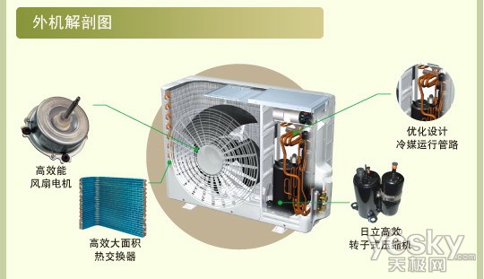 空调室外机解剖图; 自动清洗功能 日立ras/c-36chn空调售2699元