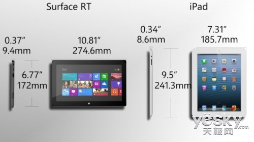 surface rt与the new ipad尺寸对比