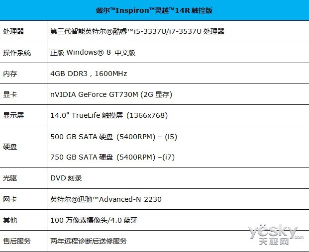 戴尔灵越14r触控版配置