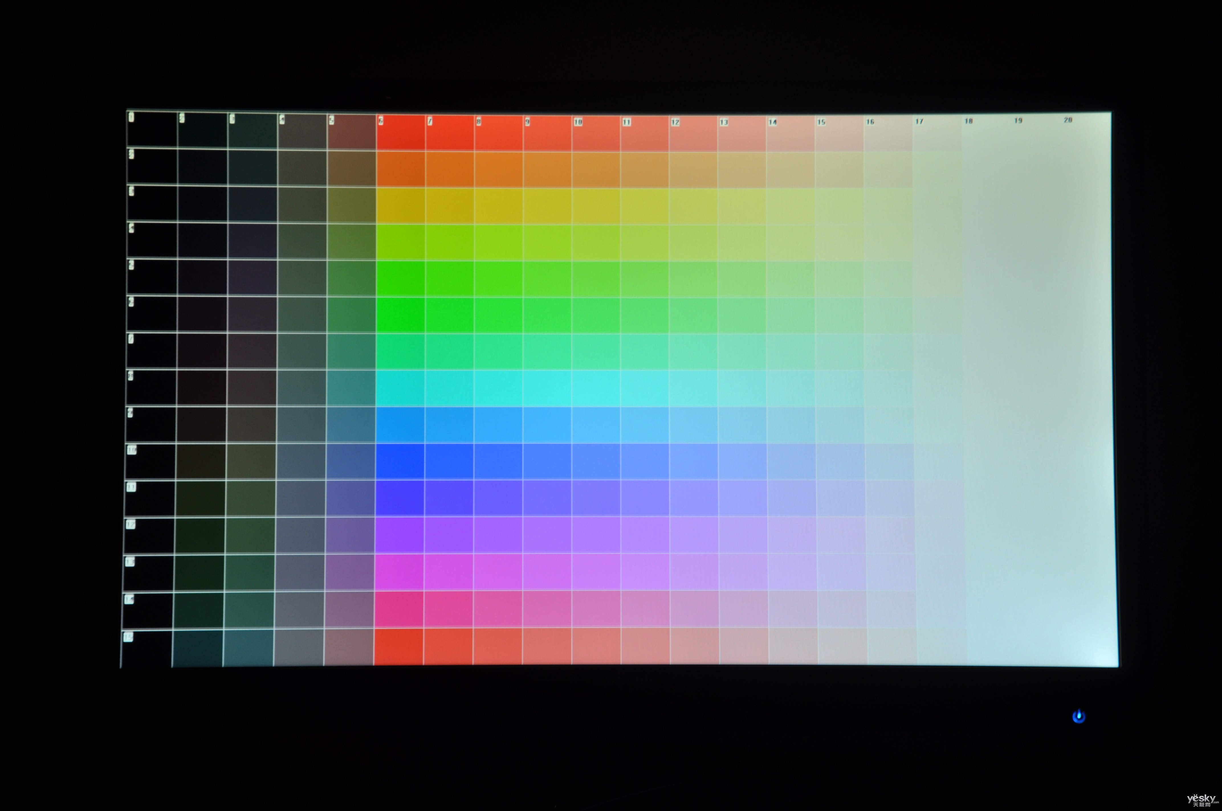 一个不严谨的iDevice 屏幕色彩对比 - 知乎