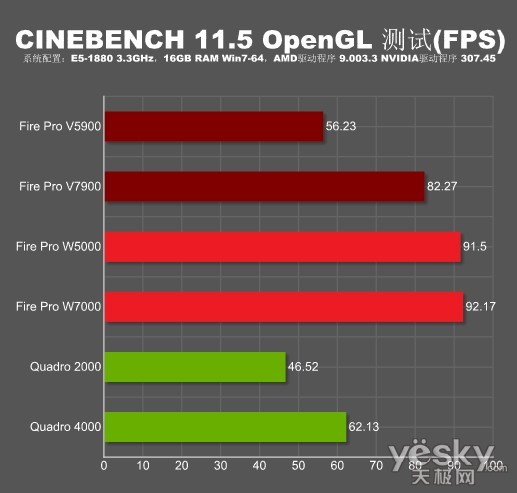 amd firepro w7000/w5000为设计注入生命力