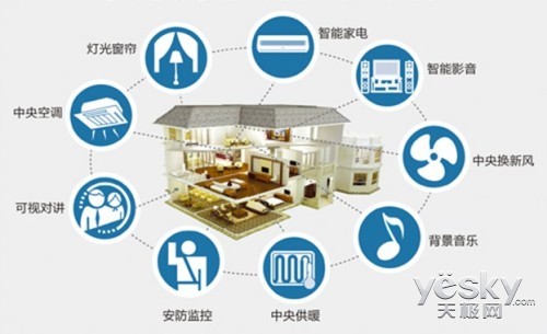 改变全家的生活方式 智能家居风暴一触即发