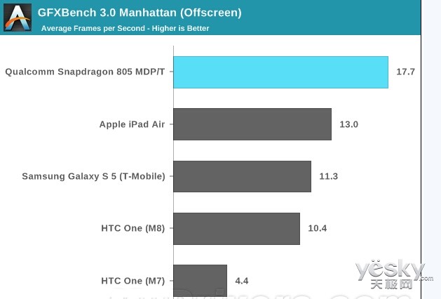 i/o大会 高通力推下一代gpu adreno 420