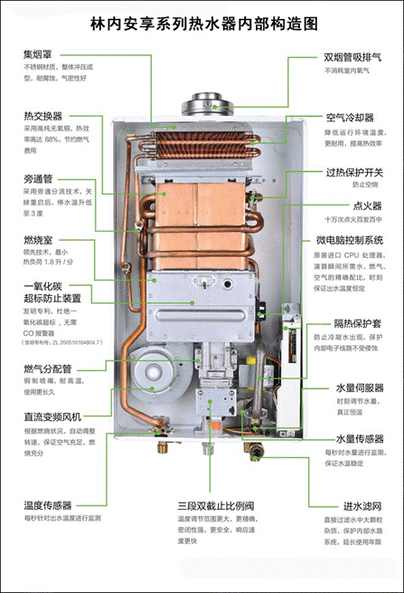 做您浴室中的大白 林内安享系列热水器评测