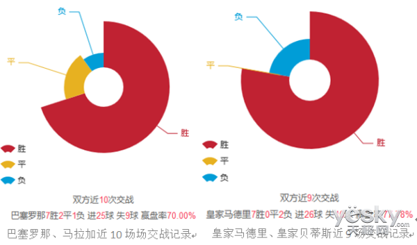 西甲第二轮开赛在即 PPTV智能电视等你来拿