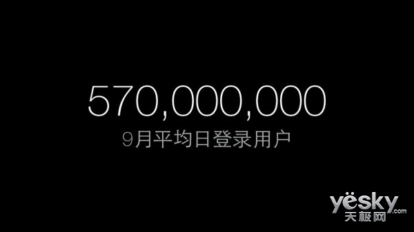 王傅仁:9月微信日活跃用户已达5.7亿 增64%