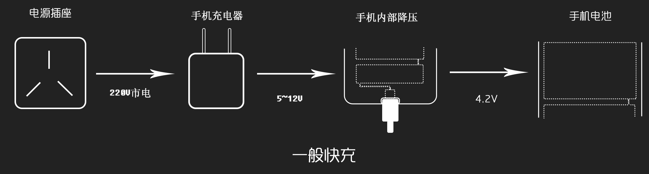 双十一安全大讲堂 你充电器里面的猫腻儿