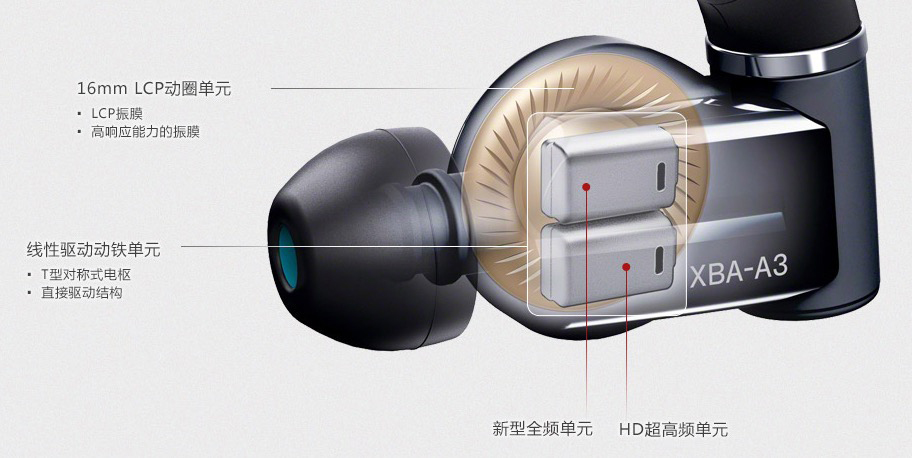 参考级表现 索尼耳机xba-a3品鉴