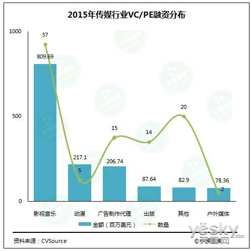 有了好项目没钱创业怎么办？创业者找到投资人的六大高效方法