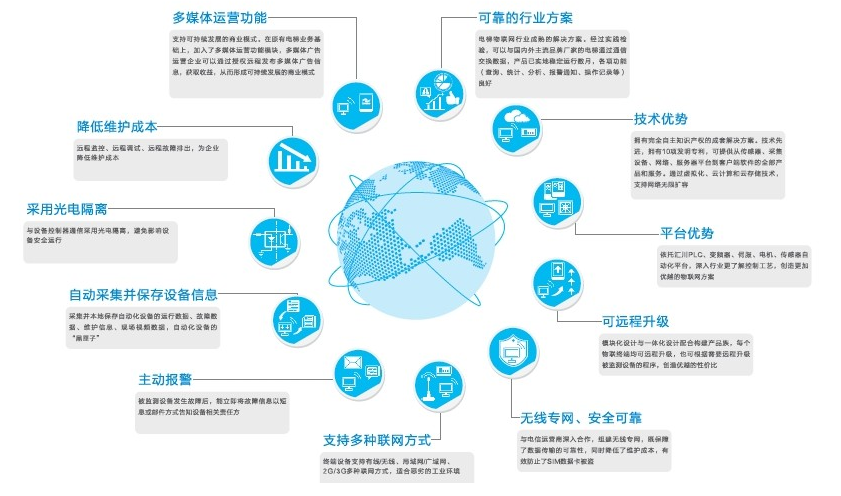 融入乐视生态圈 酷派将站在物联网风口