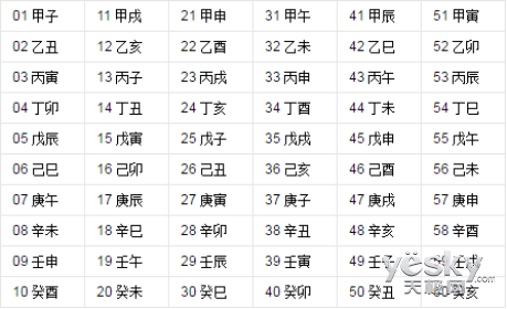 天干地支计数表