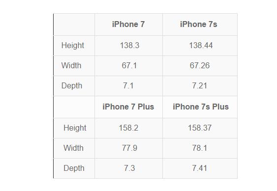 iphone 7s/7s plus三围尺寸曝光:比ip7更大