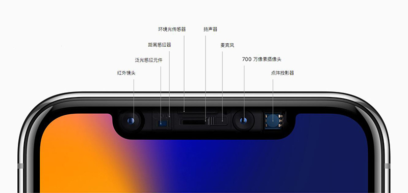 iphonex示意图