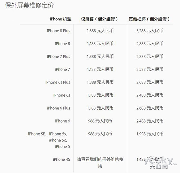 iPhone8\/X维修费涨价 买Apple Care+更划算