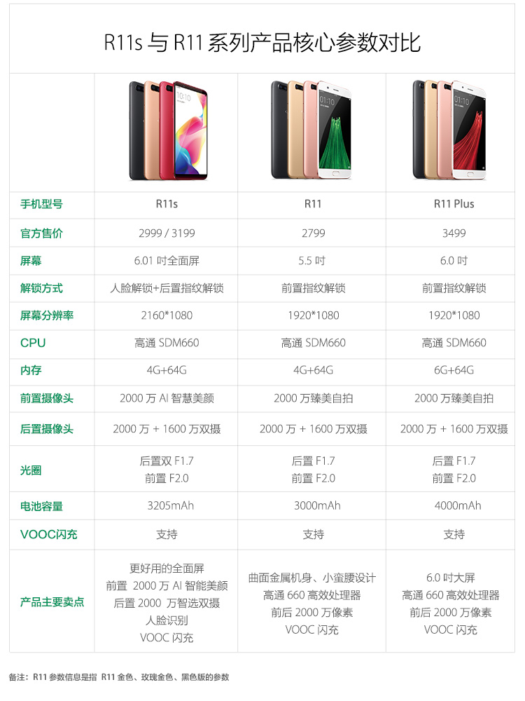 全面屏拍照手机oppo r11s首销 2999元起