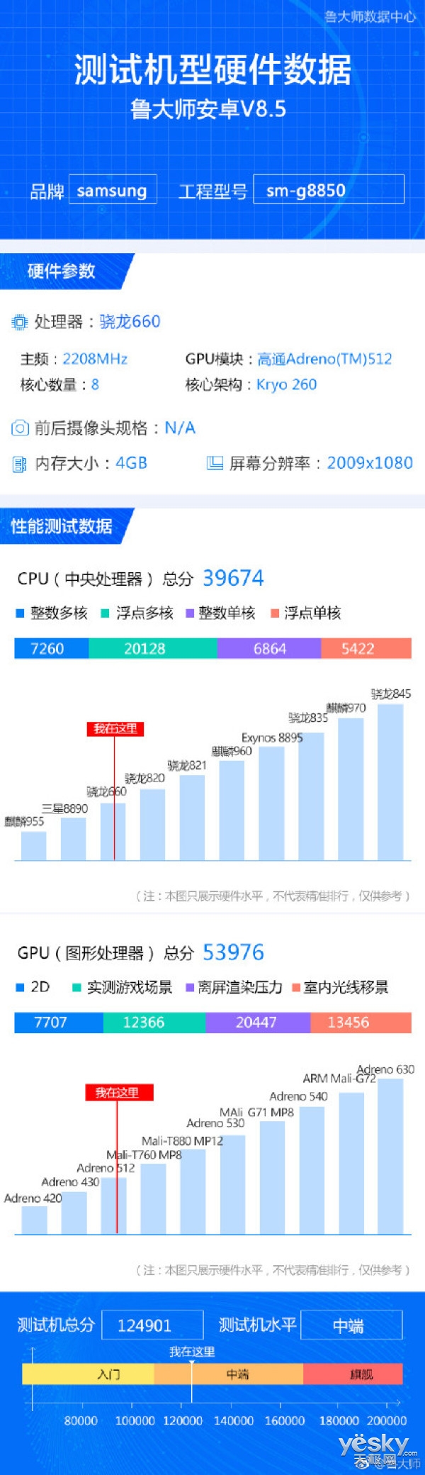 三星神秘新机跑分出炉:定位中端 搭载骁龙660处理器