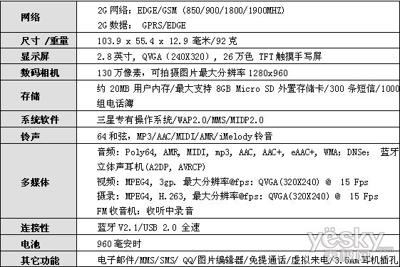 三星a9100参数详细参数图片