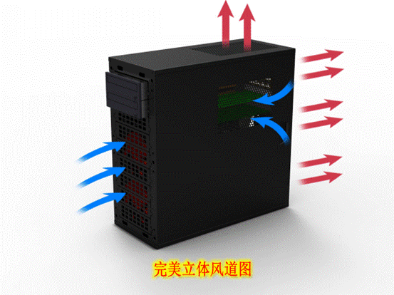 机箱风道最佳布置图图片