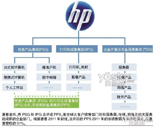 2012年渠道商軟件產品代理選擇指南策劃方案