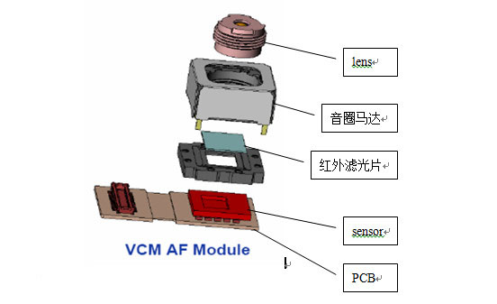 摄像头模组结构图图片
