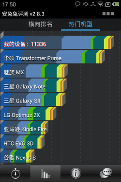 跑分测试:   首先笔者使用安兔兔系统测试(antutubenchmark)对mx四核