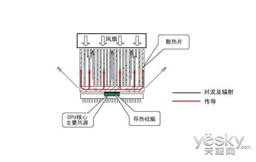 笔记本散热器结构图图片