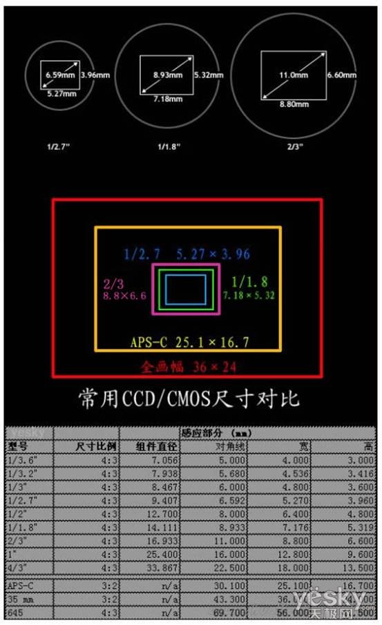 传感器尺寸对照表图片
