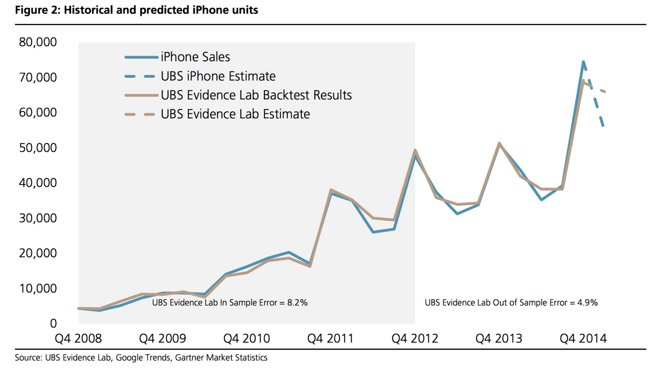 一季度銷量將破5800萬 用戶為何鍾情iphone