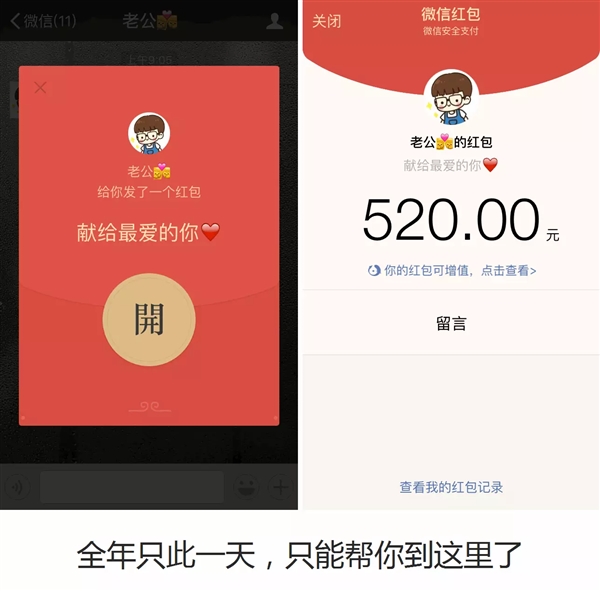 微信晒数据:520元红包发出600万个